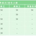 继续浏览时优先选择同栏目或相近主题
