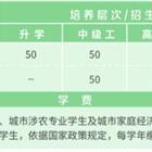 类别：高职专科