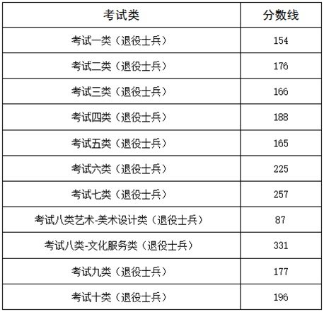 图片 3 精准面向青年