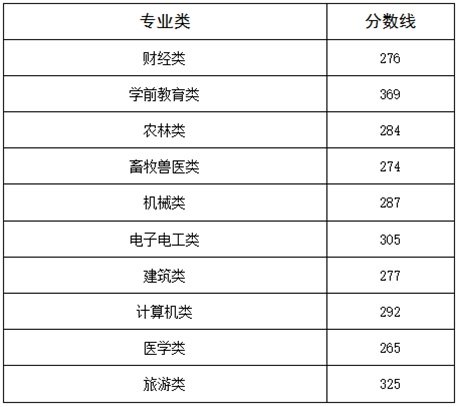 图片 2 学员直接在营业门店练习真实出餐